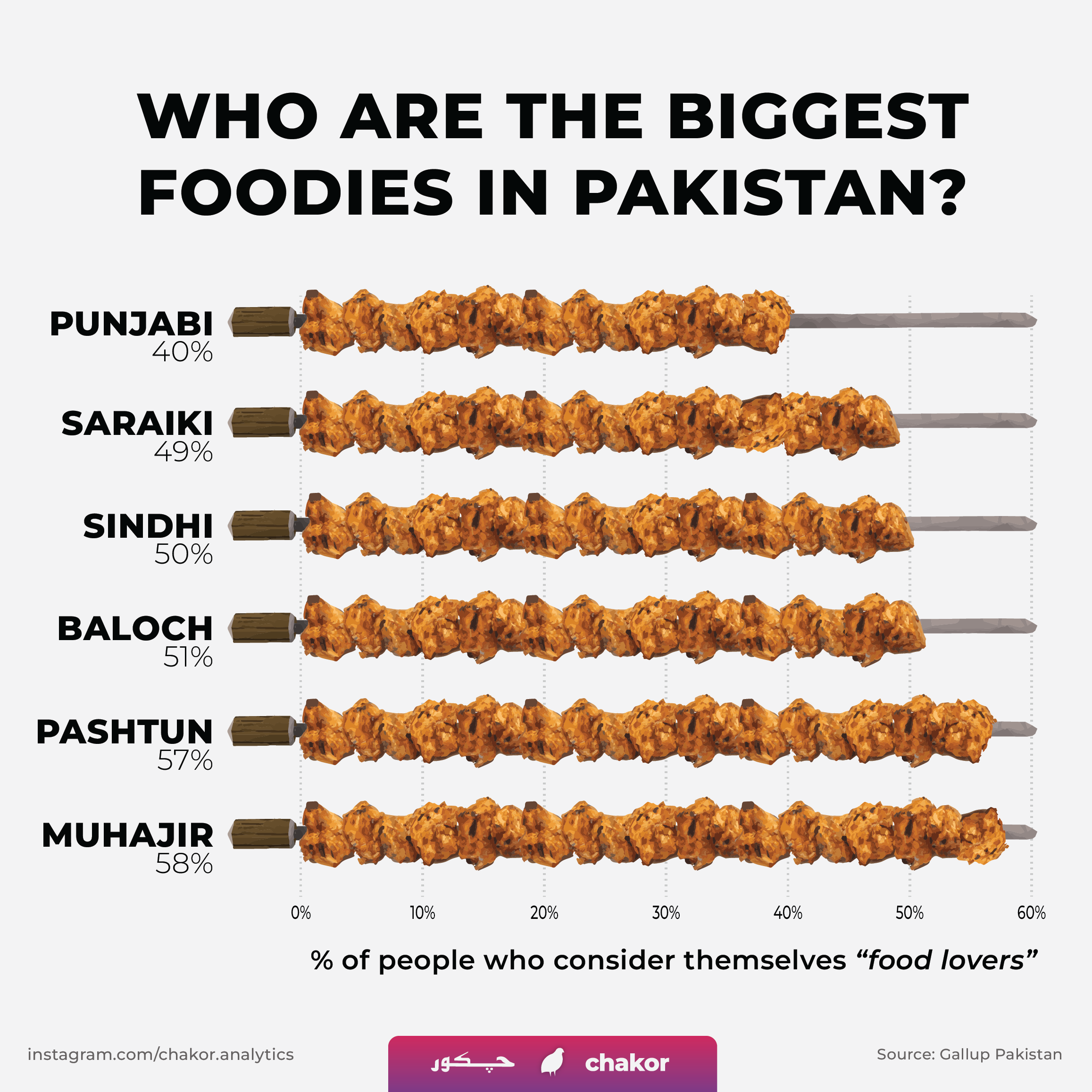 FoodiesinPakistan